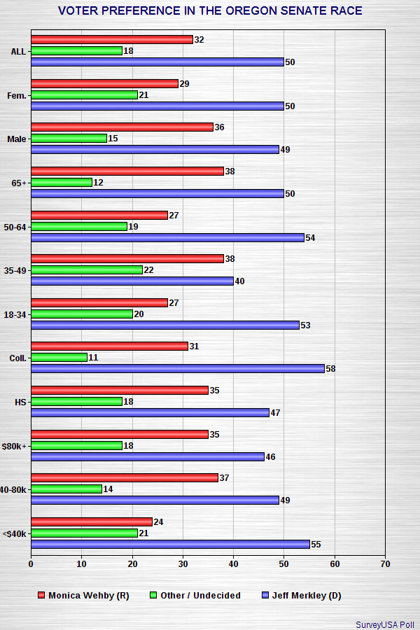 epolls senate oregon race epolls senate oregon race